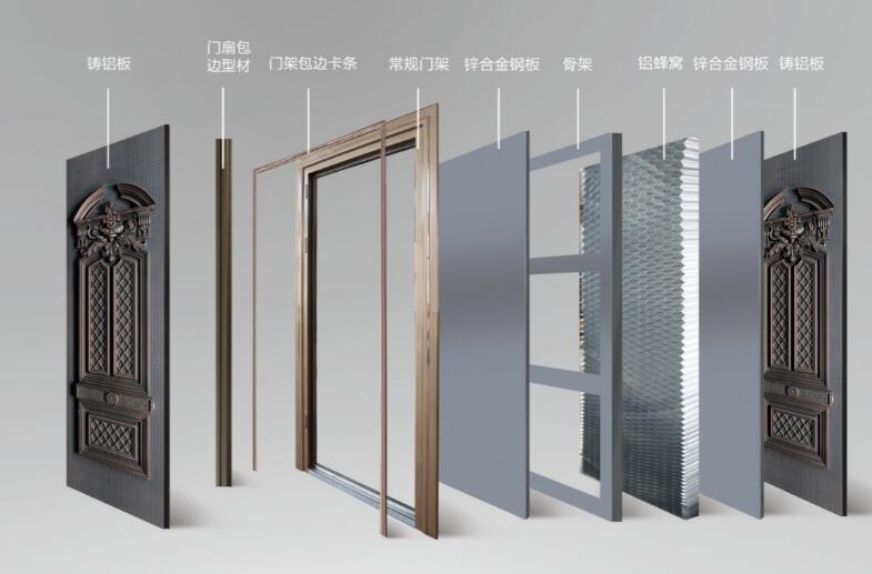 剖析鑄鋁門結(jié)構(gòu)，詳解什么是鑄鋁門