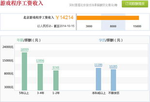 成都匯眾教育軟件實訓基地 網(wǎng)絡游戲與軟件開發(fā)人才的搖籃