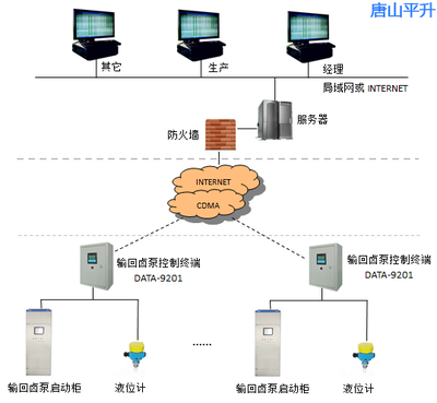 遠程控制，高效便捷 輸回鹵泵遠程控制系統軟件全面介紹