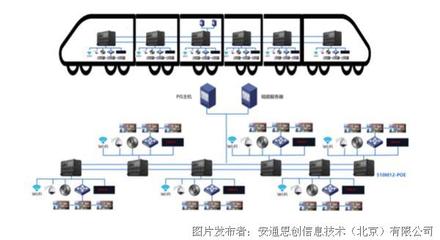 鐵軌上的信息脈搏 中國鐵路如何借網絡信息技術駛出世界級速度