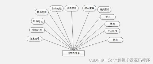 基于Java的跑腿服務(wù)小程序畢業(yè)設(shè)計(jì)與實(shí)現(xiàn)