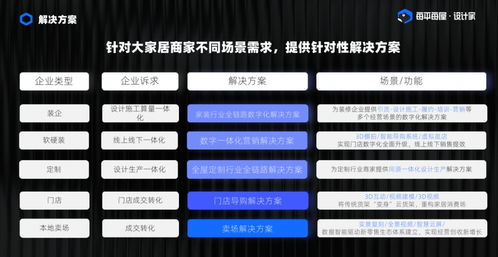 家裝家居行業突圍數字化 數字內容制作服務的破局關鍵