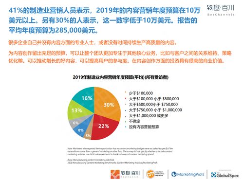 致趣百川2020制造業內容營銷白皮書 數字化內容如何驅動增長